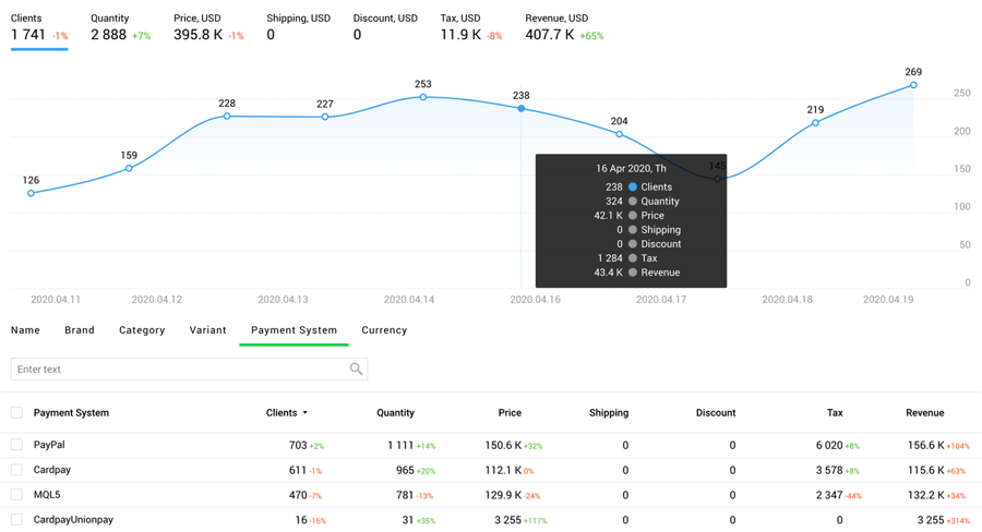 Finteza Insights